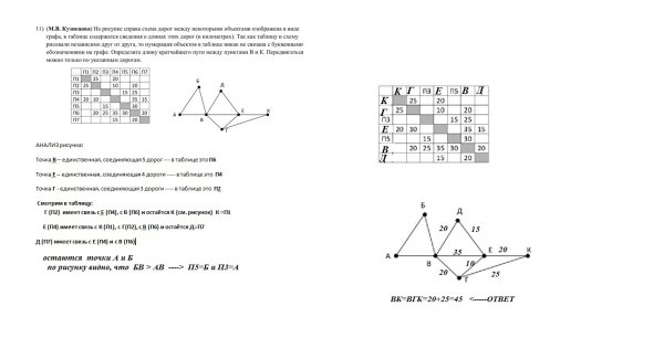 На рисунке справа схема дорог