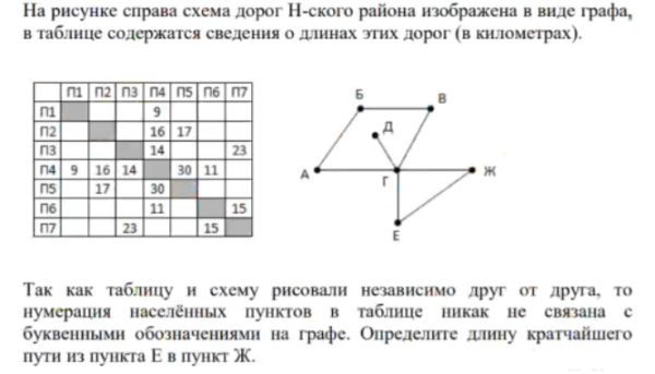 Таблица в виде графа