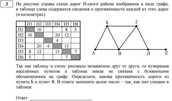 Сведения о рисунке справа схема