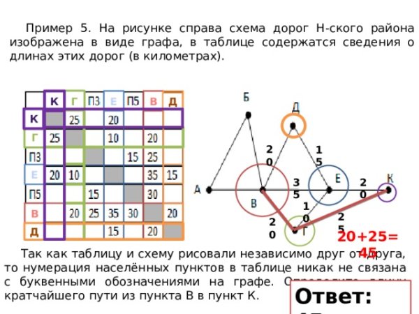 Одноугольник ДВУХУГОЛЬНИК