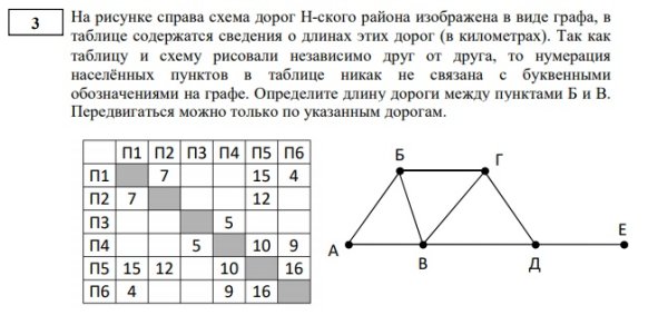 В чём рисовать схемы