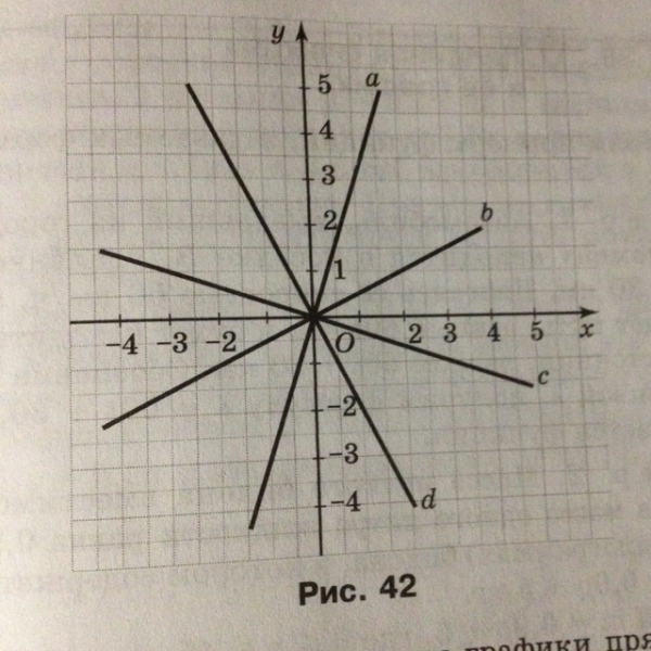 Запишите все отрезки прямые и лучи изображенные на рисунке 42