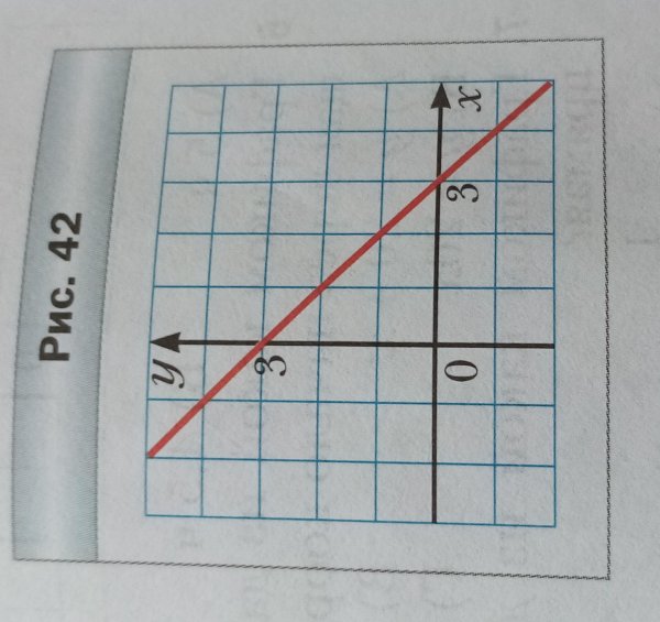 На рисунке 42 с помощью циркуля