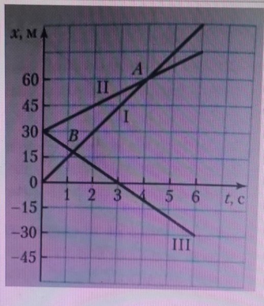 Голубь картинка мультяшная