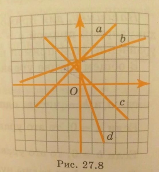 ⅝ Квадрата, изображенных на рисунке