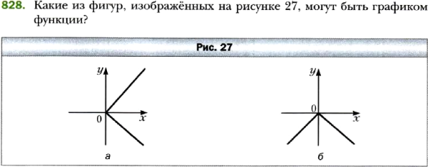 Уравнение прямых изображенных на рисунке