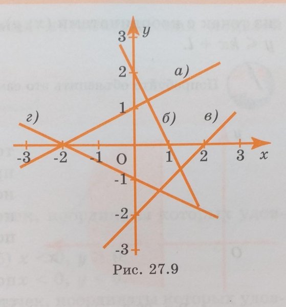 На каком рисунке изображено торможение цистерны с водой?