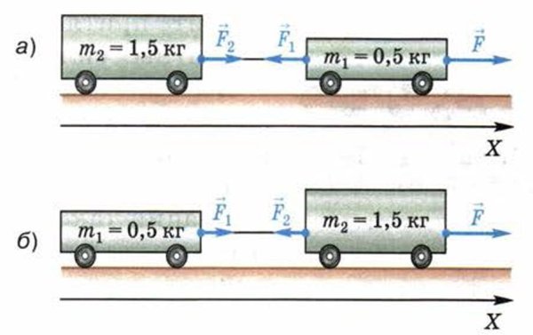 На рисунке изображена трапеция ABCD причем ao 27 см