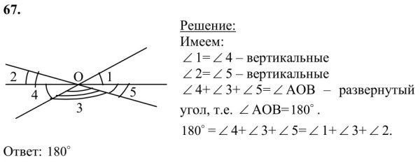 Как меняется график если подняться по координатам