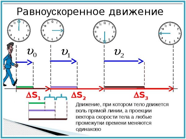 Равномерное движение и равноускоренное движение формулы и графики