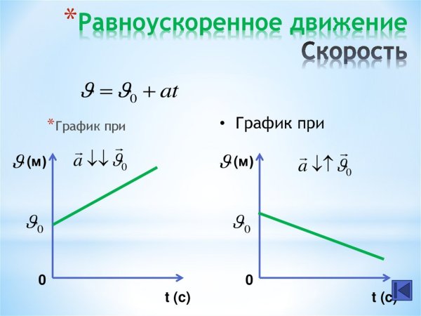 Равноускоренное движение прямолинейное движение формулы