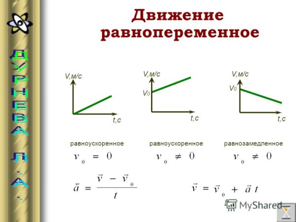 Равномерное и равноускоренное прямолинейное движение формулы