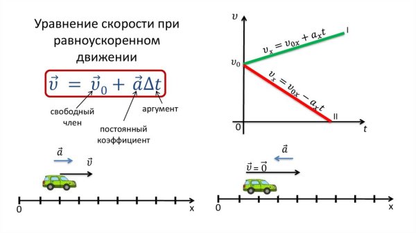 Перемещение прямолинейного равноускоренного движения