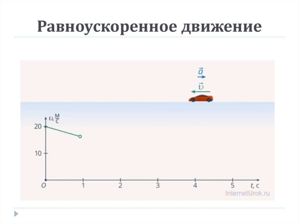 Прямолинейное равноускоренное движение примеры