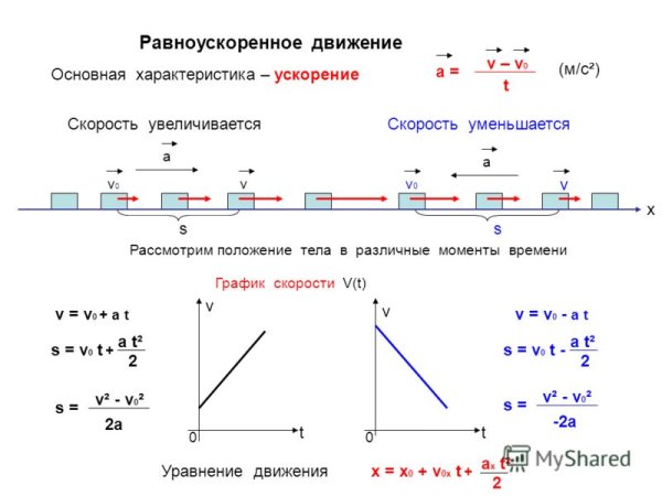 Прямолинейное равноускоренное движение задачи