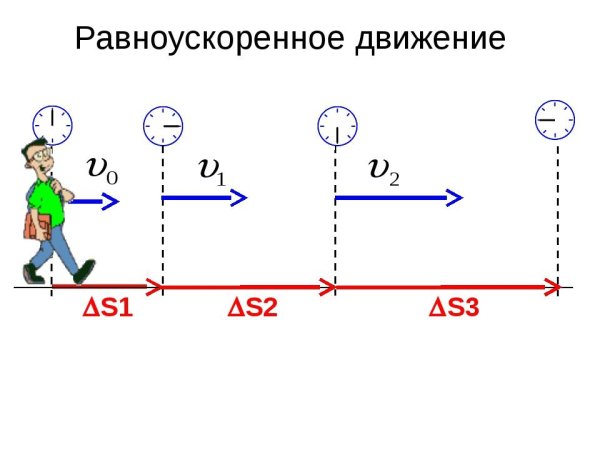 Формула перемещения при прямолинейном равноускоренном движении