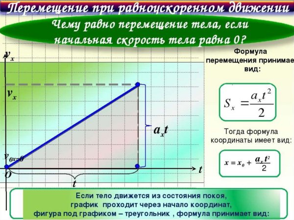 Прямолинейное равнопеременное движение ускорение