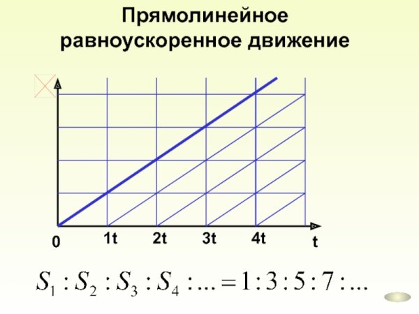 Формулы равномерного и равноускоренного движения физика 9