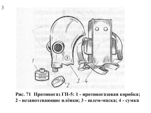 Строение противогаза ГП-5