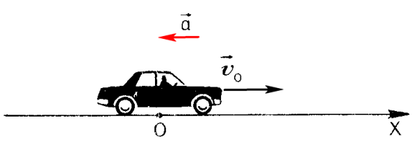 Формула прямолинейного равноускоренного