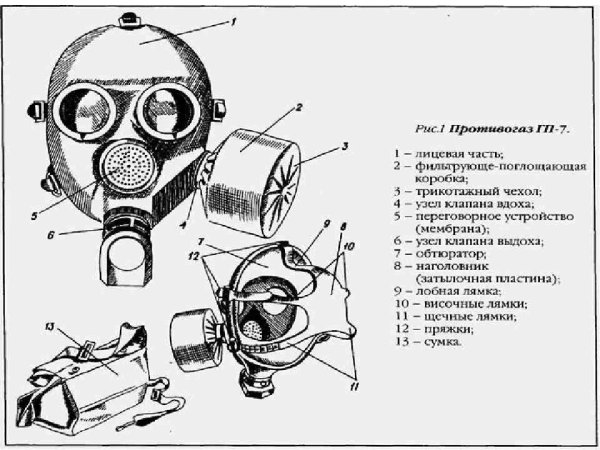 Противогаз ГП-7 схема