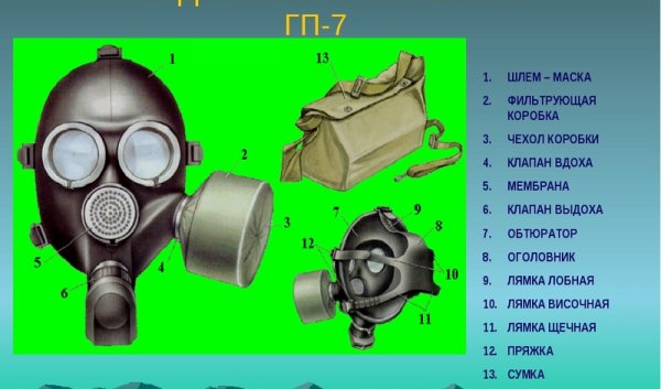 Противогаз Гражданский фильтрующий ГП-7 ОБЖ