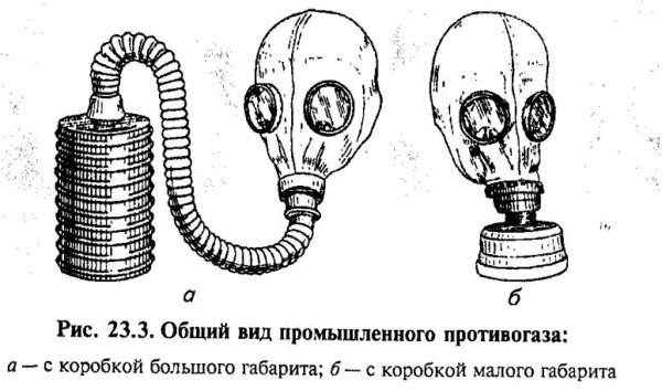 Строение противогаза ГП-5