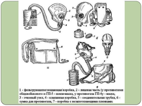 Клапанная коробка противогаза