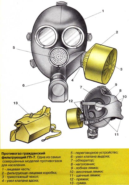 Устройство противогаза ГП-5