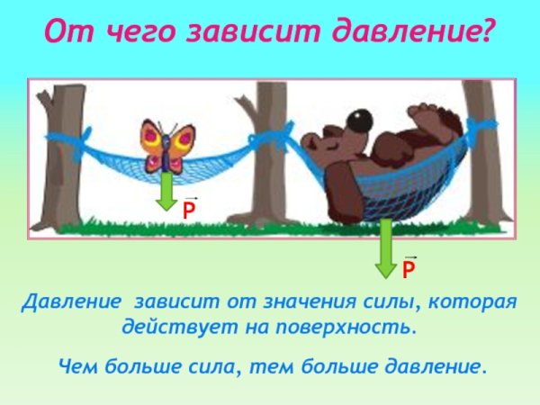 От чего зависит давление тела