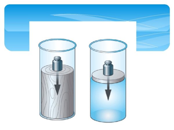Давление твердого тела жидкости и газа