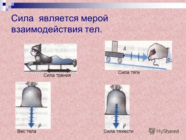 Сила реакции опоры рычага