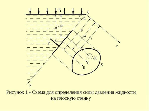 Давление физика 7 класс