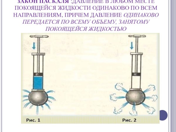 Формулы физики давление