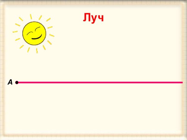 Луч это Геометрическая фигура