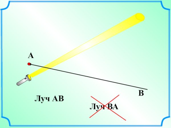 Луч рисунок