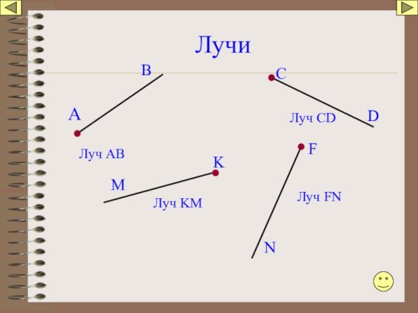 Луч это Геометрическая фигура