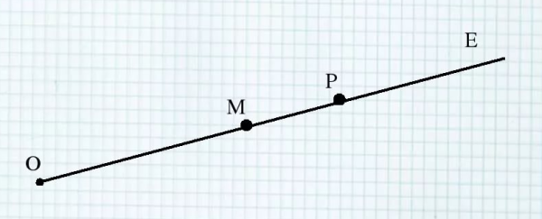 Изображение луча в математике