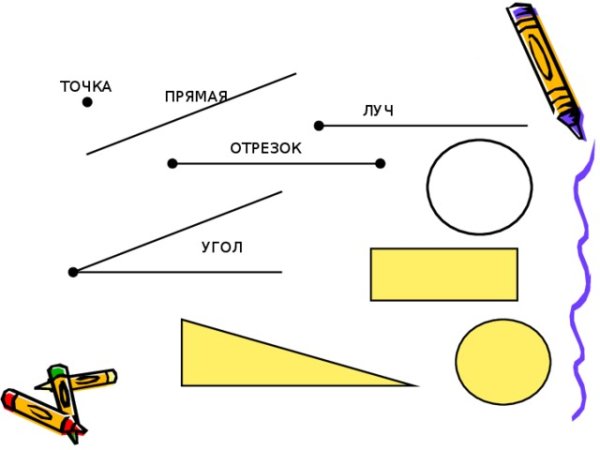 Геометрические фигуры точка прямая Луч отрезок угол