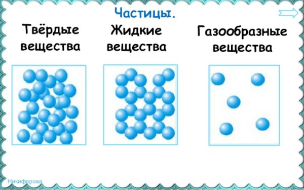 Частицы вещества