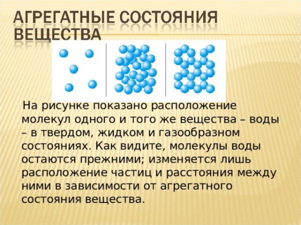 Расположение молекул воды