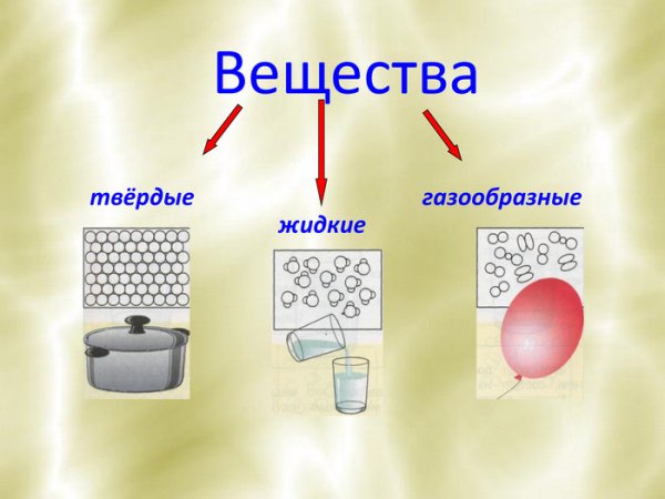 Твердые и газообразные вещества