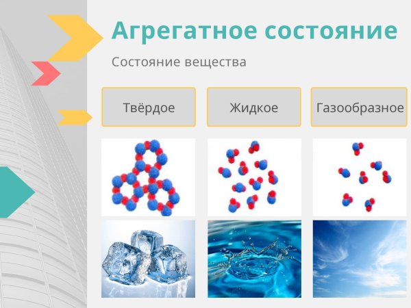 Жидкое агрегатное состояние вещества