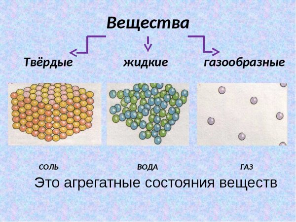Газообразное и жидкое состояние вещества