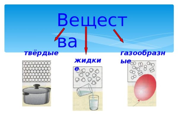 Вещества и частицы 3 класс