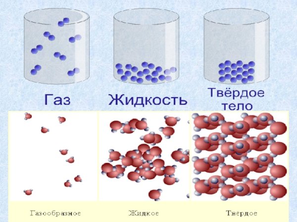 Жидкие вещества