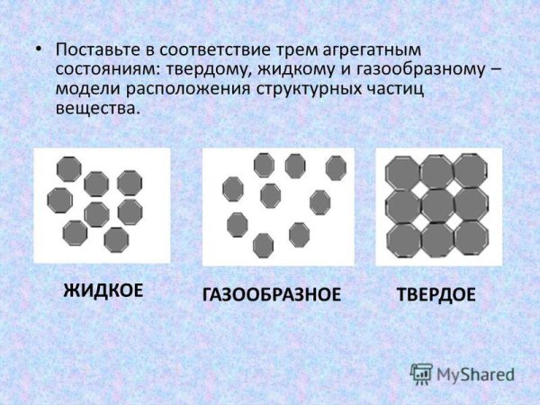 Расположение частиц