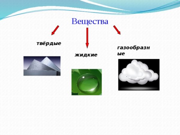 Твердые и газообразные вещества