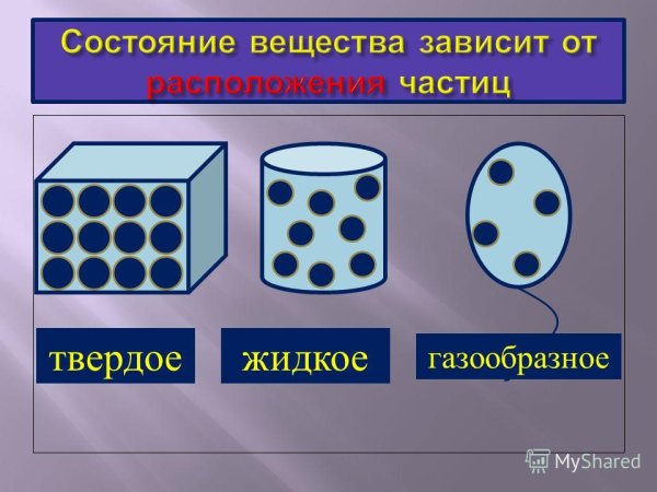 Твёрдые жидкие и газообразные вещества