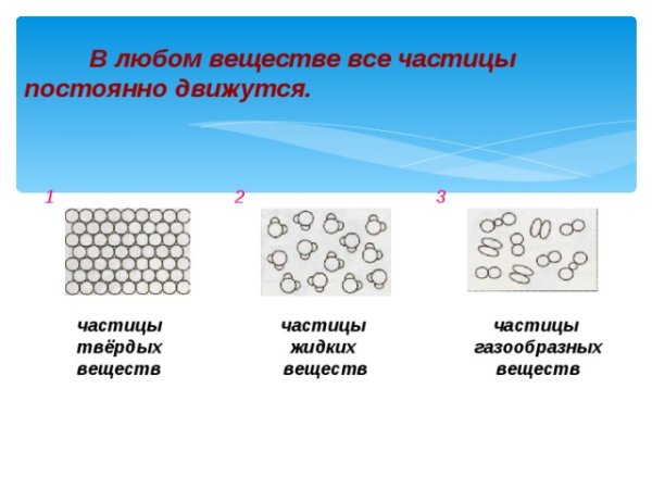 Молекулы газообразного вещества